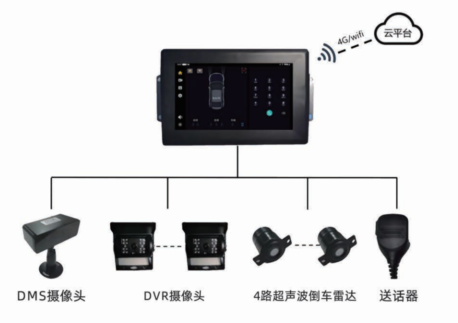 ZSP24礦用機車視頻監測裝置